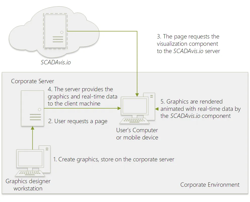 Workflow diagram